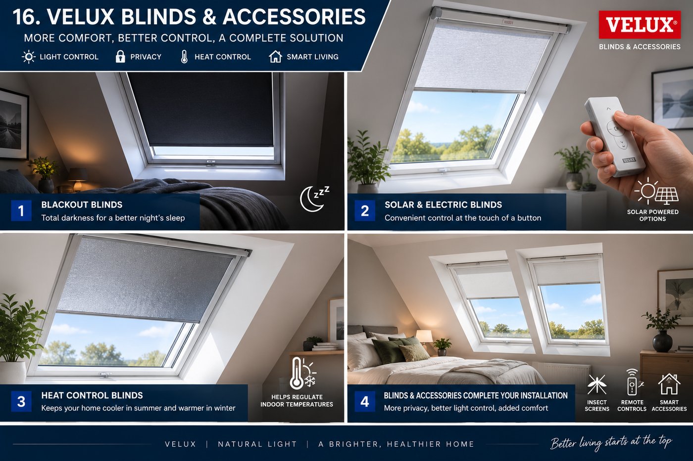 VELUX Blinds & Accessories